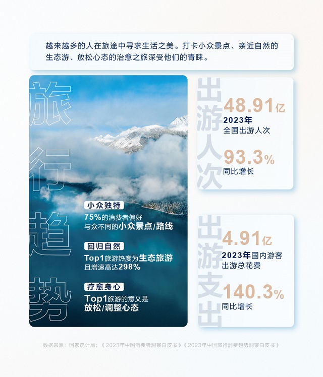 TMICx恒洁《2024卫浴生活趋势白皮书》解读5大趋势风向(图2)