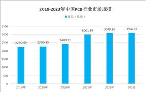 2024全球及中国瓷砖产业市场发展现状分析(图7)