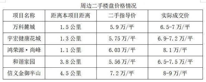 深圳龙岗招商臻城()龙岗招商臻城2024年最新价格丨户型-价格(图2)