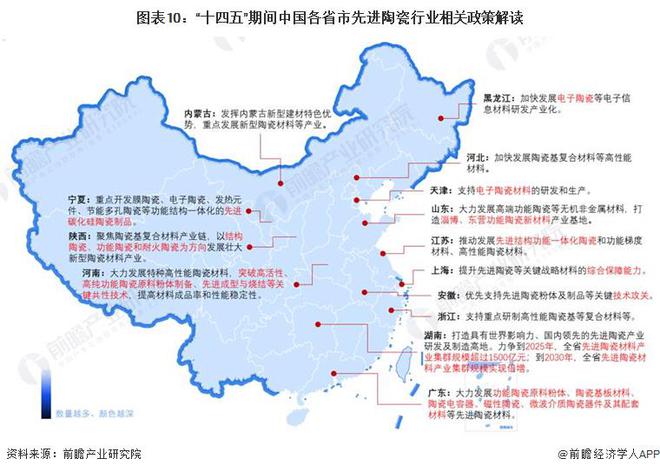 重磅！2024年中国先进陶瓷行业政策汇总及解读（全）推动先进陶瓷行业向国际领先水平发展(图4)