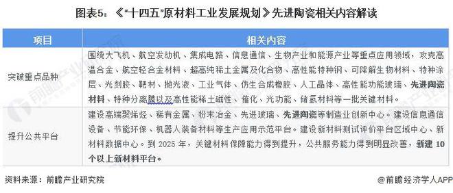 重磅！2024年中国先进陶瓷行业政策汇总及解读（全）推动先进陶瓷行业向国际领先水平发展(图2)