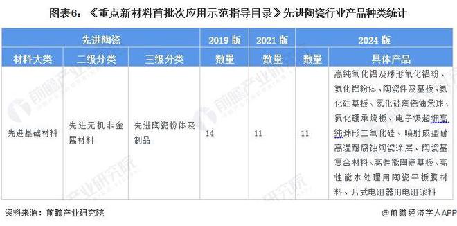 重磅！2024年中国先进陶瓷行业政策汇总及解读（全）推动先进陶瓷行业向国际领先水平发展(图3)