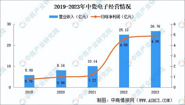 2024年中国先进陶瓷行业市场前景预测研究报告（简版）(图11)