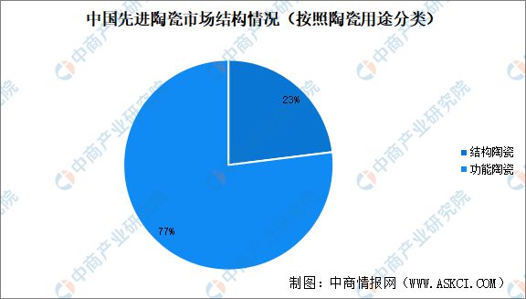 2024年中国先进陶瓷行业市场前景预测研究报告（简版）(图7)