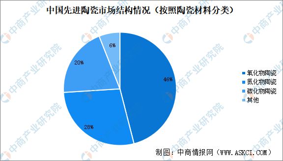 2024年中国先进陶瓷行业市场前景预测研究报告（简版）(图6)