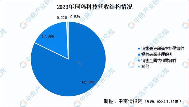 2024年中国先进陶瓷行业市场前景预测研究报告（简版）(图10)