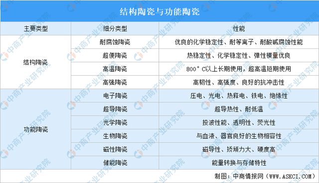 2024年中国先进陶瓷行业市场前景预测研究报告（简版）(图2)