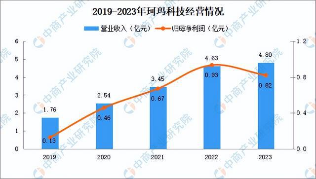 2024年中国先进陶瓷行业市场前景预测研究报告（简版）(图9)