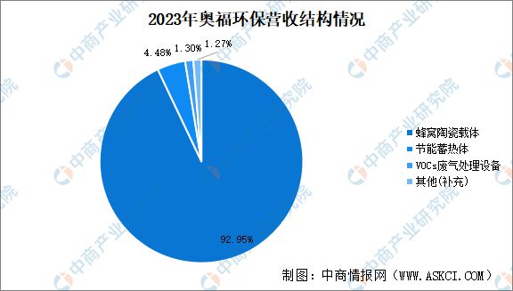 2024年中国先进陶瓷行业市场前景预测研究报告（简版）(图14)