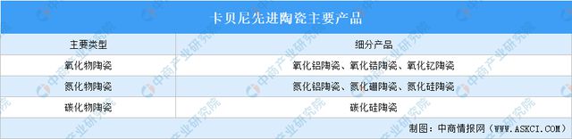 2024年中国先进陶瓷行业市场前景预测研究报告（简版）(图16)