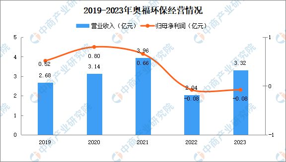 2024年中国先进陶瓷行业市场前景预测研究报告（简版）(图13)