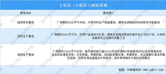 2024年中国先进陶瓷行业市场前景预测研究报告（简版）(图15)