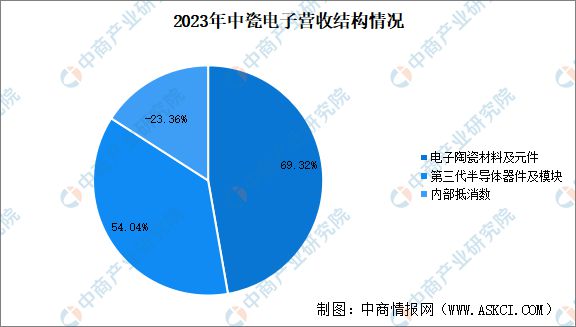 2024年中国先进陶瓷行业市场前景预测研究报告（简版）(图12)