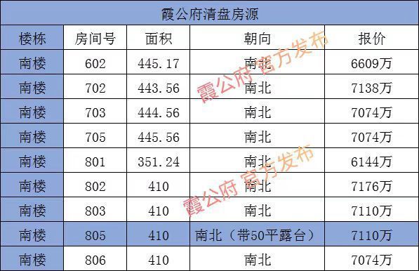 霞公府售楼处-霞公府网站售楼中心欢迎您-北京房天下(图2)